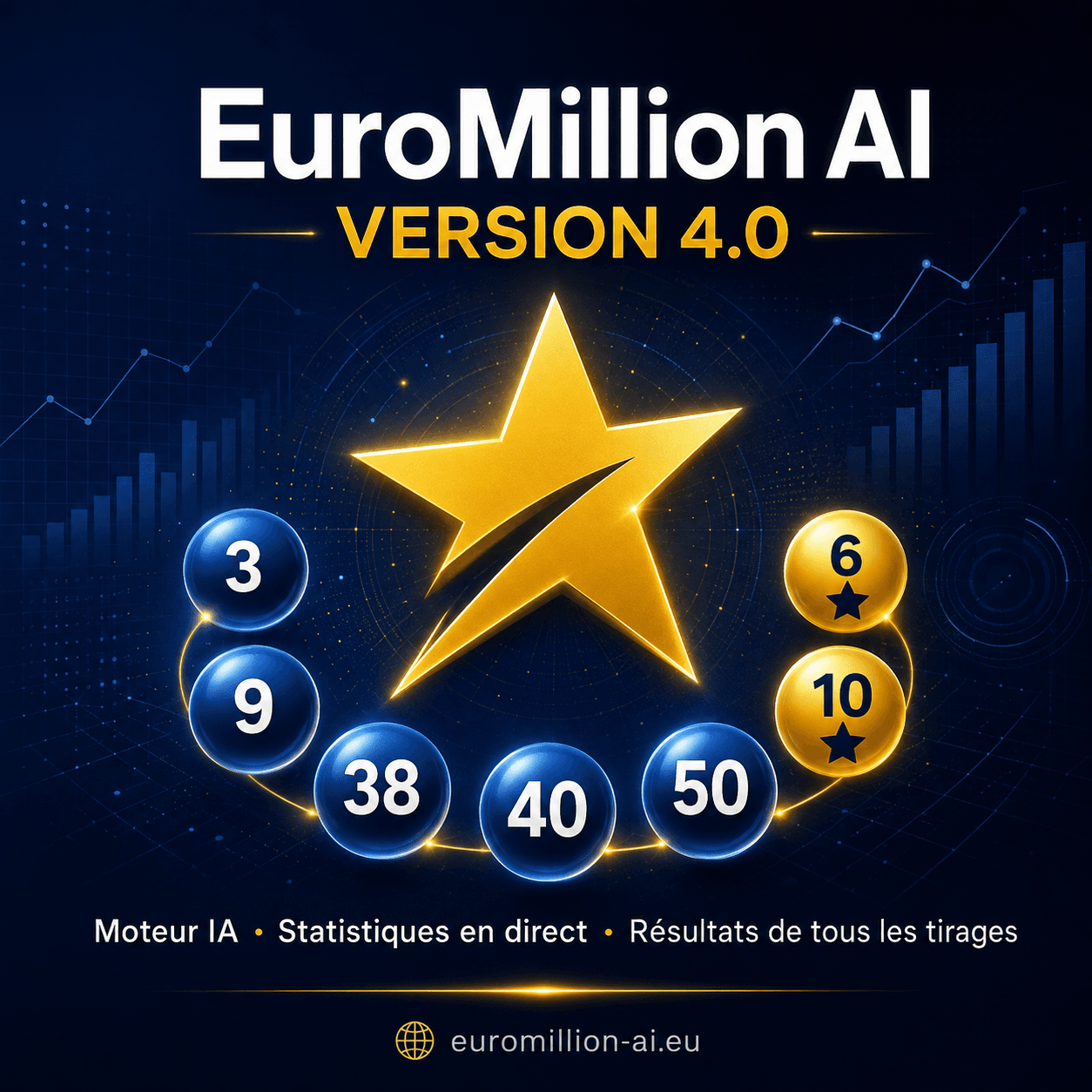 EuroMillion AI 4.0: zwei Engines, Ergebnisse aller Ziehungen, Live-Statistik und neu gestalteter Kundenbereich